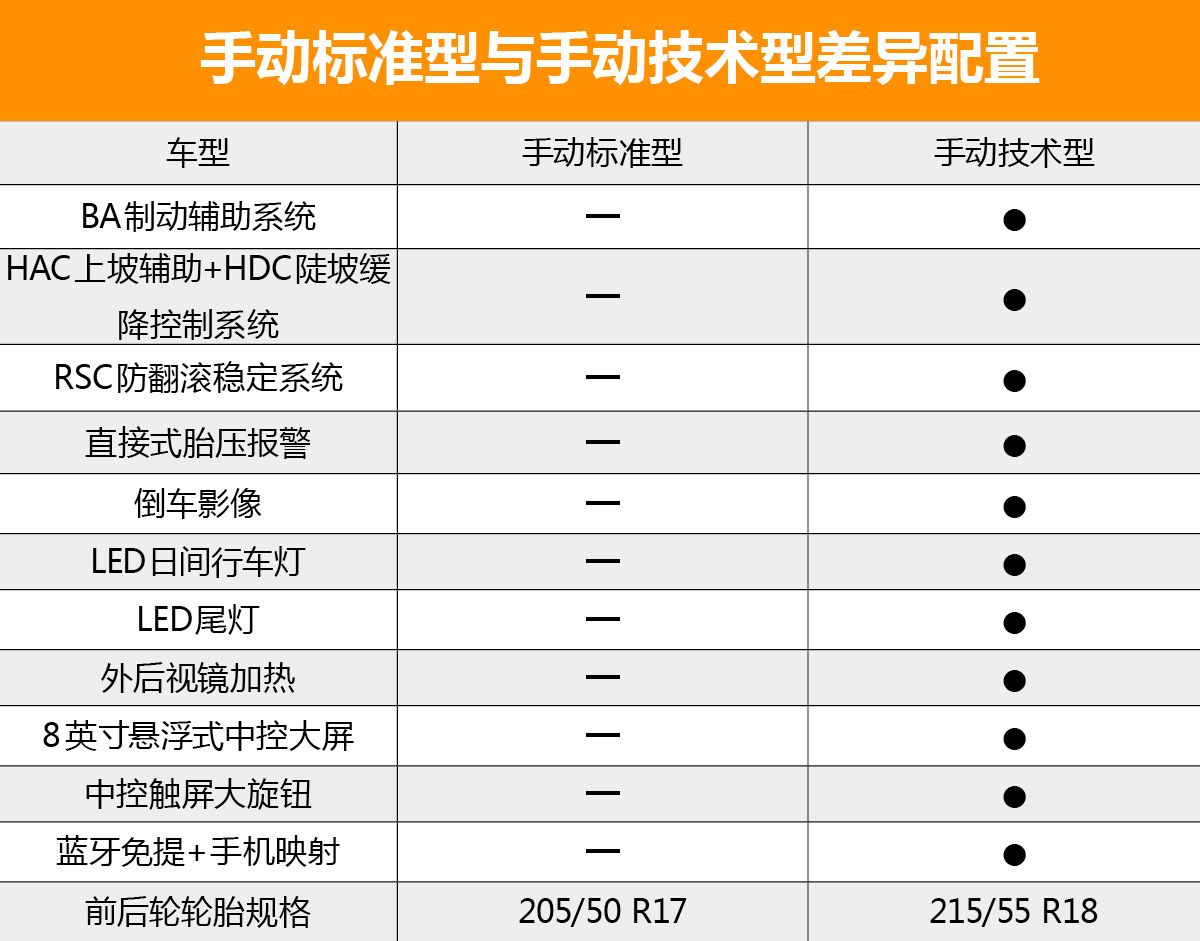 首推自动精英版 天津一汽骏派D80购车手册