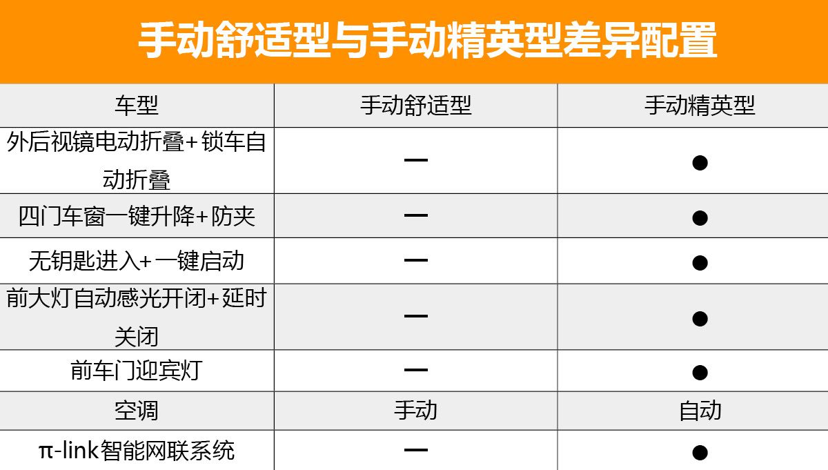 首推自动精英版 天津一汽骏派D80购车手册