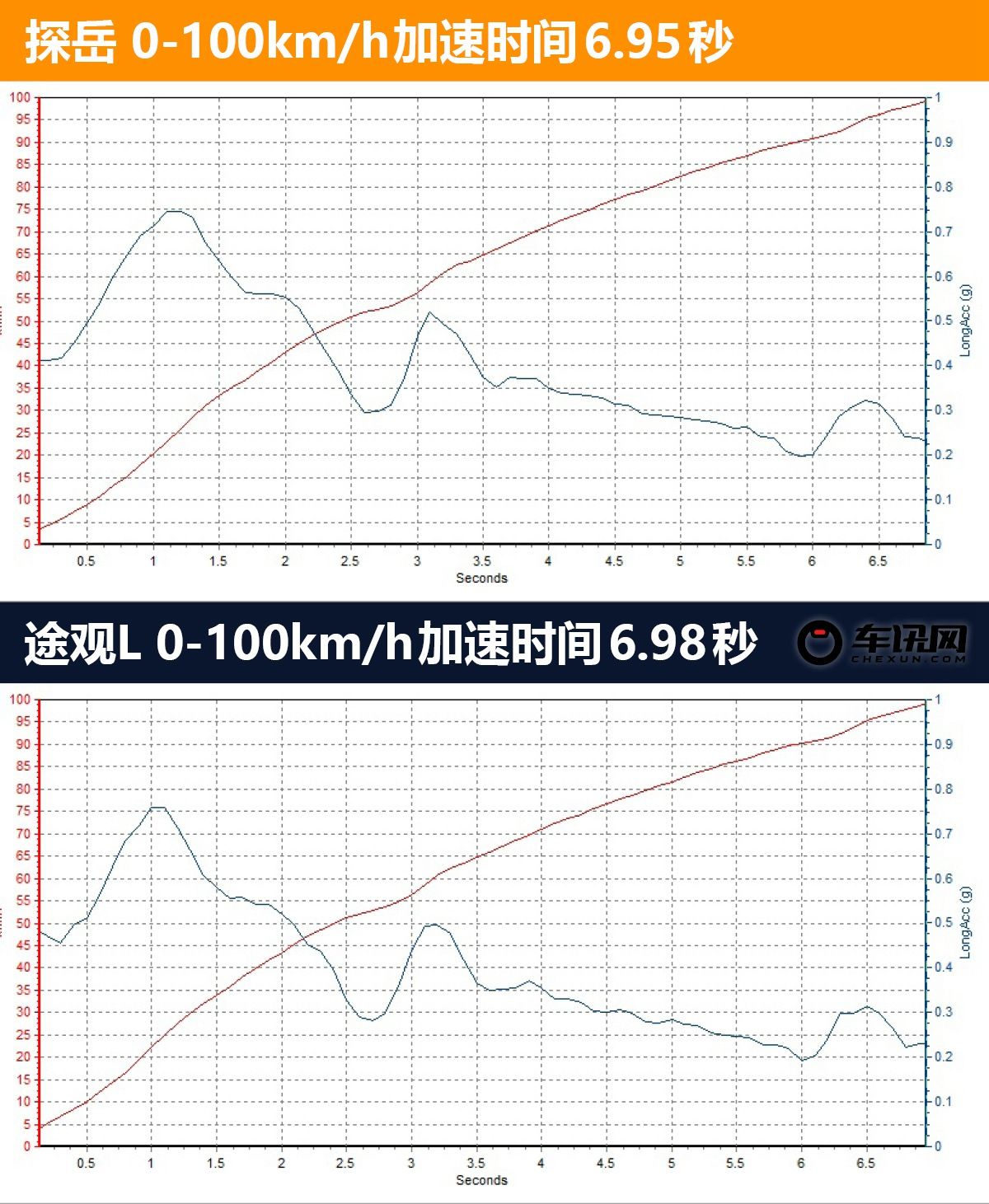综合实力之争 师出同门的探岳对比途观L