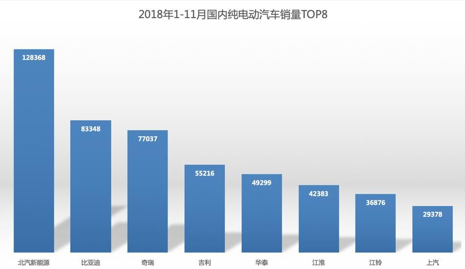 北汽新能源密云恒盛恒远店开业         