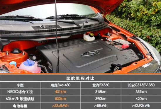揭露背后的秘密 最具性价比奇瑞瑞虎3xe