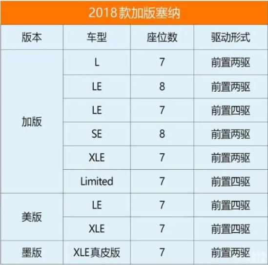 丰田塞纳北京市场最低价格欢迎咨询....