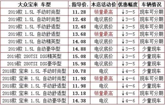 大众宝来2019款价格表,大众宝来2015款价格 大众新宝来多少钱 2019款促销全国 .