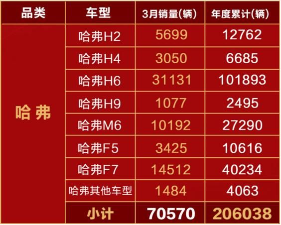 哈弗上海车展大展宏图 扬起全球化风帆  