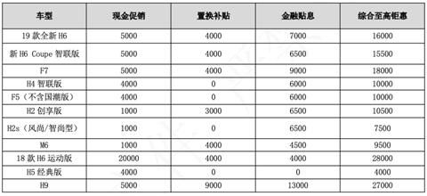 哈弗上海车展大展宏图 扬起全球化风帆  