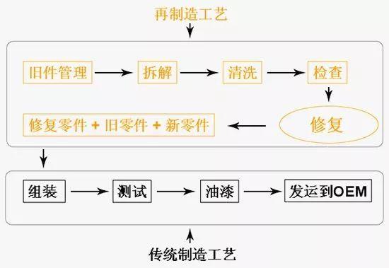 社区大妈看了都发怵:报废汽车算什么垃圾?
