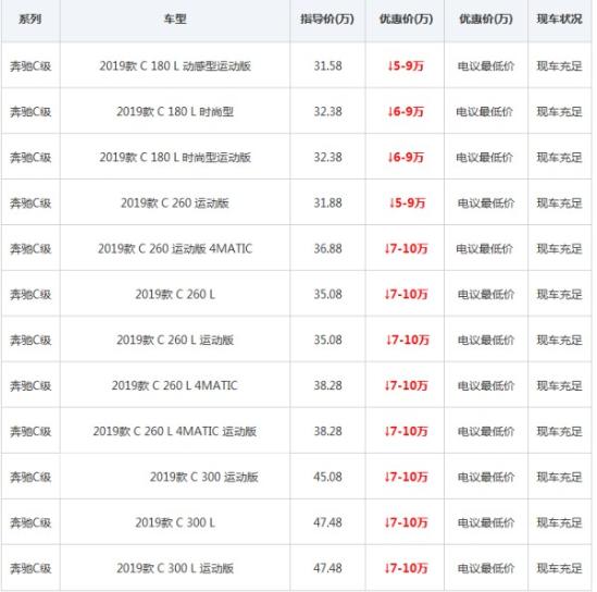 奔驰C180 C260疯狂促销活动团购价格钜惠