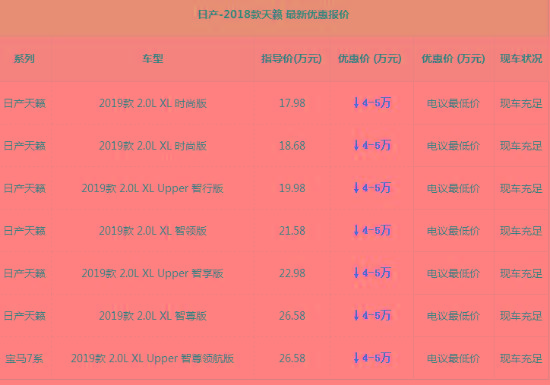19款日产天籁最新报价 热销款.........