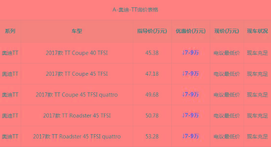 奥迪tt现在多少钱 奥迪TT敞篷轿跑价格一览
