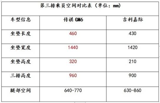 传祺GM6带您一键开启佛系带娃新模式   