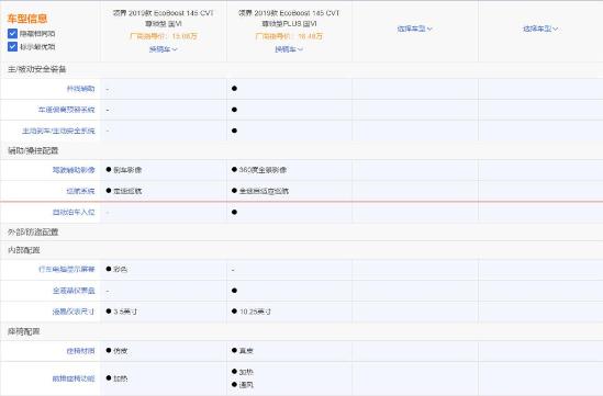 15萬價位合資SUV,推薦鉑領型和尊領型 苑叔聊福特領界哪款最值 15萬價位合資SUV,推薦鉑領型和尊領型 苑叔聊福特領界哪款最值