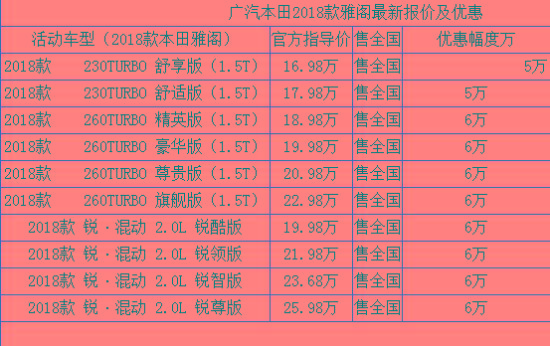 时代本田雅阁最新报价 十代雅阁价格及图片