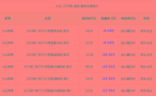 2019款大众辉昂最新报价 限时优惠促销价格