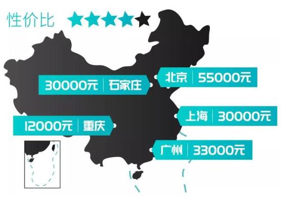 27.38万起 离梦想更近一步的跑车你不心动吗?