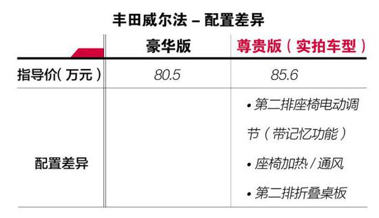 威尔法双擎最新价格丰田威尔法报价配置