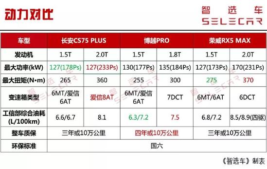 2019款宝马1系最新报价118i/120i最低价