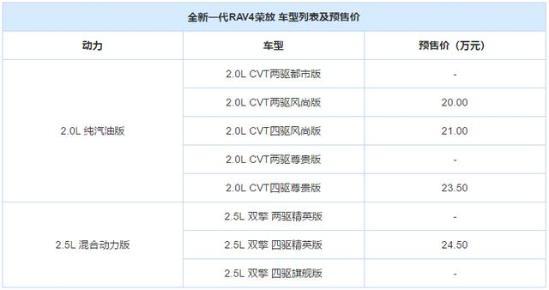 国产神车、合资爆款将在10月上市，想买车等等，别在假期下单了