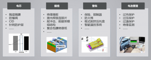 纯电动汽车安全标杆 解读全新元EV热销背后的技术实力