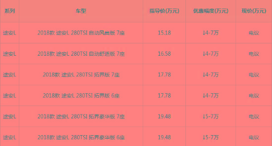 大众途安7座商务车多少钱 新款途安L最低价
