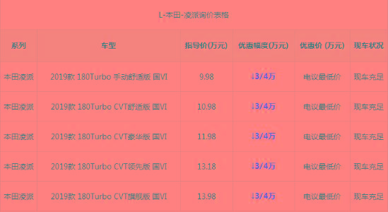 本田凌派最新价格 2019款凌派优惠多少钱