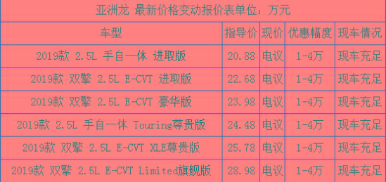 丰田亚洲龙混动热销中 亚洲龙最新优惠价格