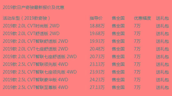 日产奇骏2019新款报价 奇骏最新降价一览表