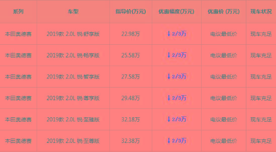 本田新奥德赛混动版报价多少钱  团购促销