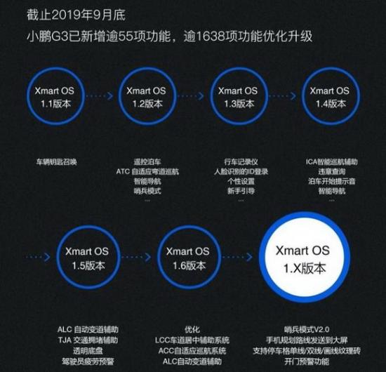 2022年实现L4 小鹏要作China智能电动车N0.1?