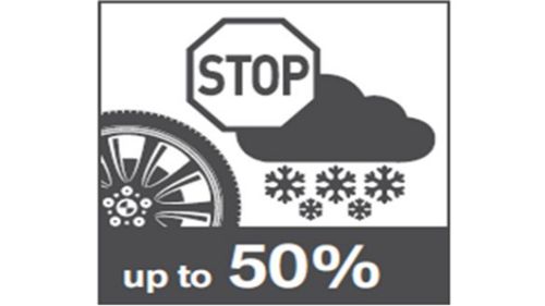 牢靠的BMW 星标认证的低温天气轮胎为这个雪天保驾护航！