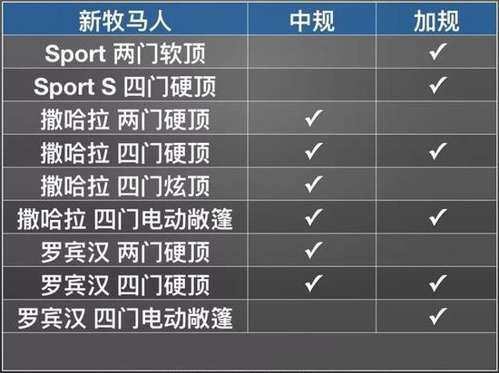 19款Jeep牧马人 Sport S售撒哈拉罗宾汉