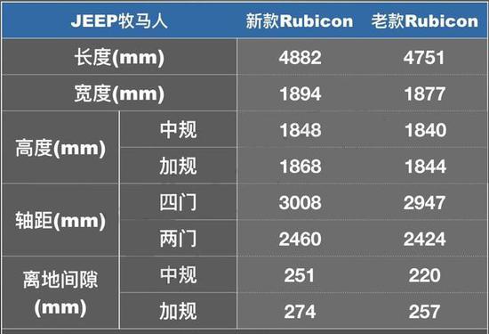19款Jeep牧马人 Sport S售撒哈拉罗宾汉