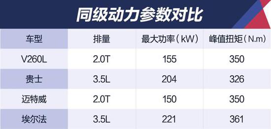 2020款奔驰V260L尊贵版 吊打奔驰S级
