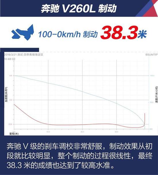 2020款奔驰V260L尊贵版 吊打奔驰S级