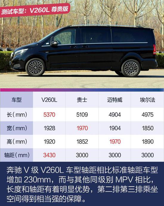 2020款商务奔驰V260L尊贵版现车报价多少钱