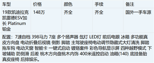 2019款美规版凯迪拉克凯雷德6.2L发动机