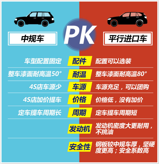 新年特惠马上购2020款奔驰G500价格很低
