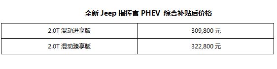 最长续航900km 第一次，用Jeep的方式，和世界“来电”