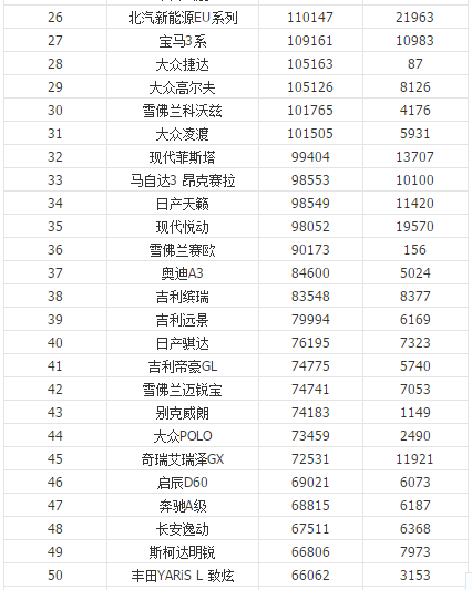 2019年汽车销量排行榜,2019年汽车销量排行榜前十名