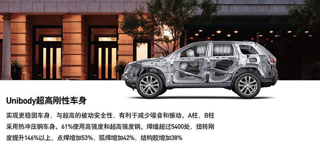 2020款大切诺基3.6高性能和精英版区别