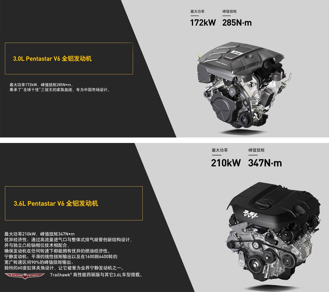 2020款大切诺基3.6高性能和精英版区别