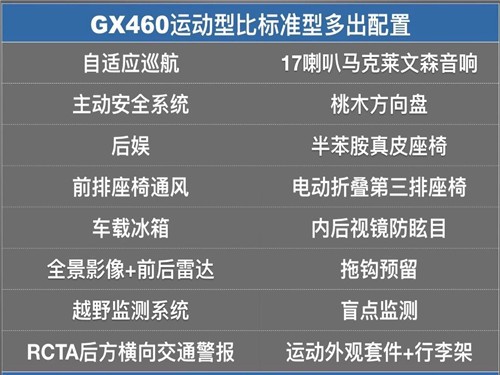 2019款雷克萨斯GX460 最新价格配置介绍