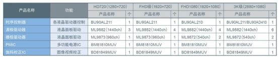 在构筑汽车安全方面半导体发挥的作用以及罗姆的行动