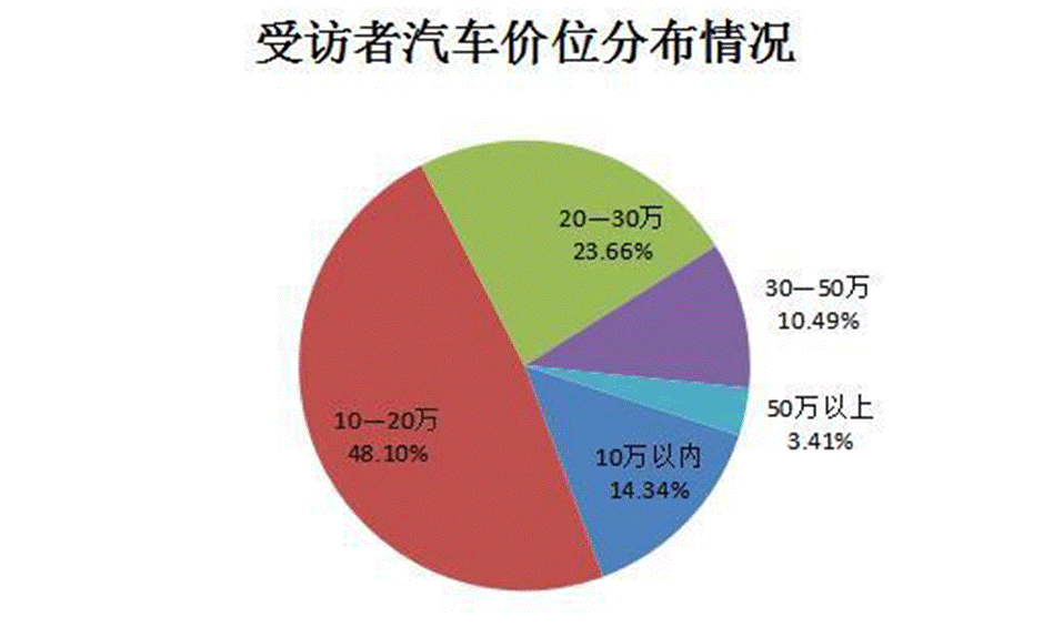 菲斯塔纯电动，现在入手更划算！                      