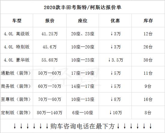 黄冈市考斯特专卖 丰田考斯特17座价格   
