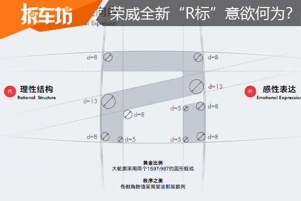 “标”如其名 荣威全新“R标”意欲何为?