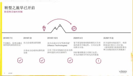 面对车界百年难遇的高考 浅析大陆集团写给未来的答卷