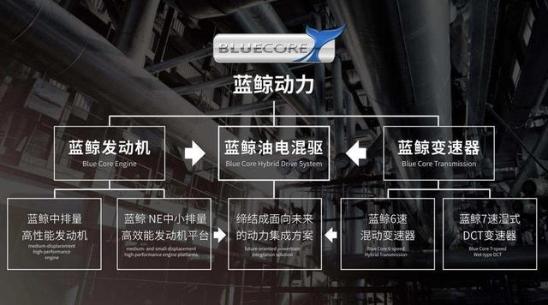 长安CS55 PLUS蓝鲸版亮相 这款发动机的技术干货都在这了