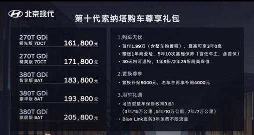 当红出圈 北京现代第十代索纳塔西安上市发布