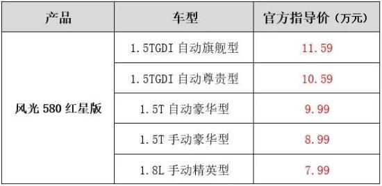 风光580红星版成都上市，售价7.99-11.59万元