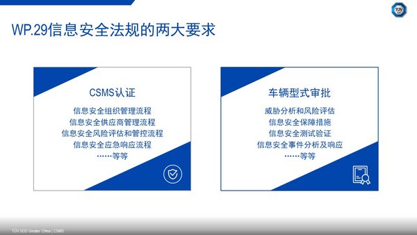 TUV南德意志集团:智能网联汽车如何跨越信息安全准入门槛